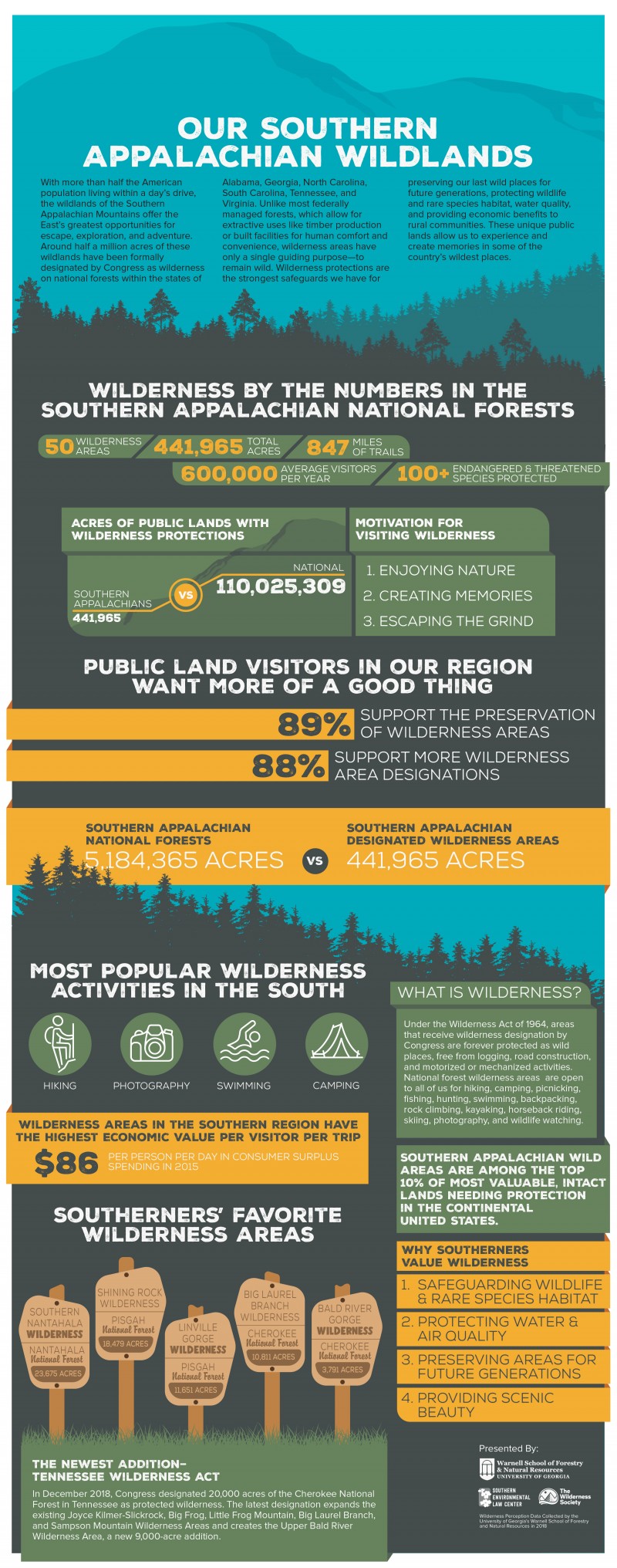 Infographic titled 